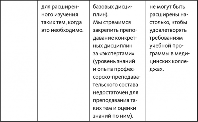 Неприятие перемен. Как преодолеть сопротивление изменениям и раскрыть потенциал организации