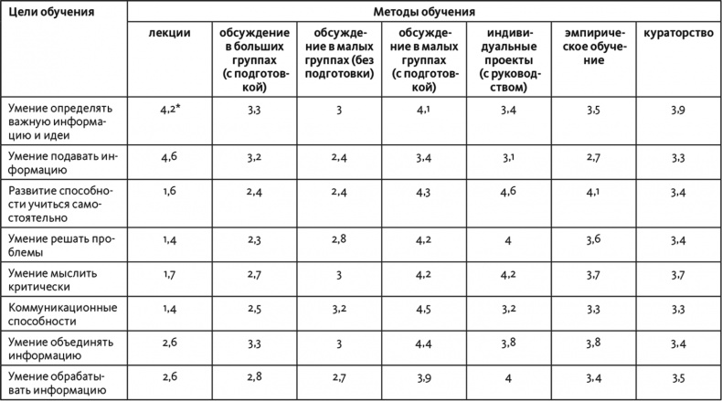 Неприятие перемен. Как преодолеть сопротивление изменениям и раскрыть потенциал организации