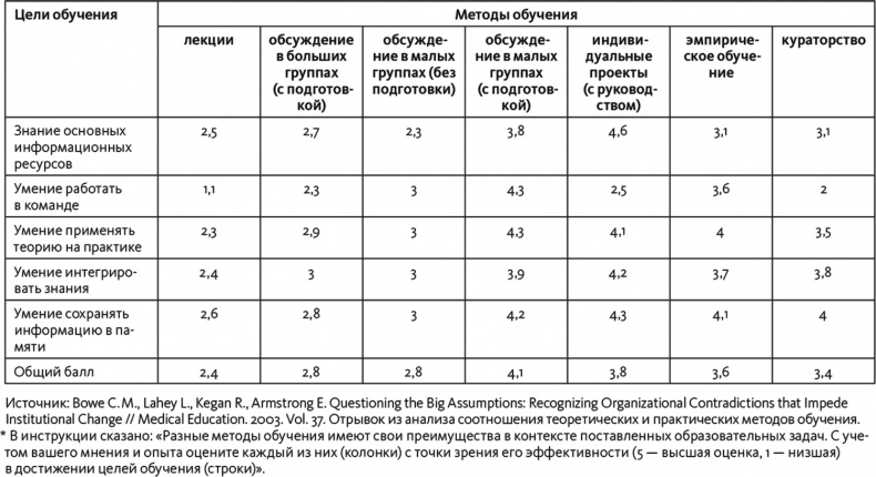 Неприятие перемен. Как преодолеть сопротивление изменениям и раскрыть потенциал организации