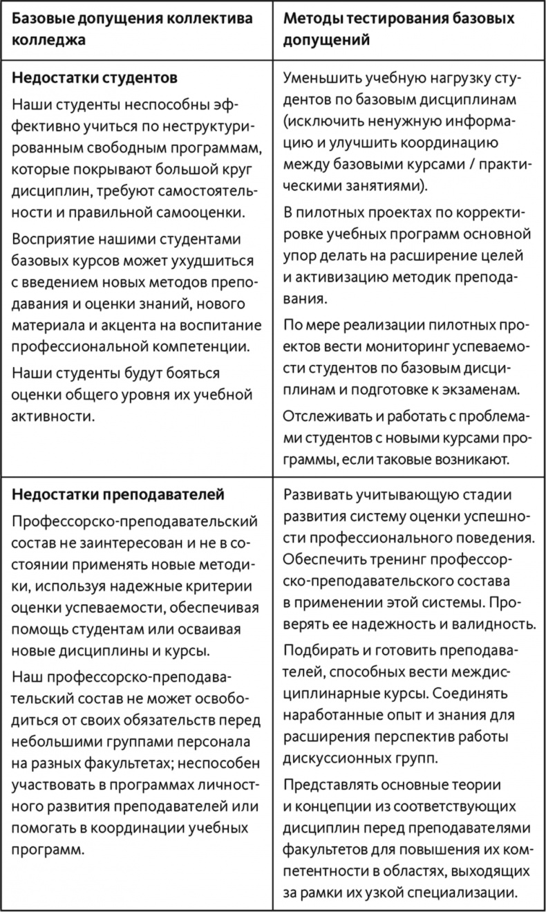 Неприятие перемен. Как преодолеть сопротивление изменениям и раскрыть потенциал организации