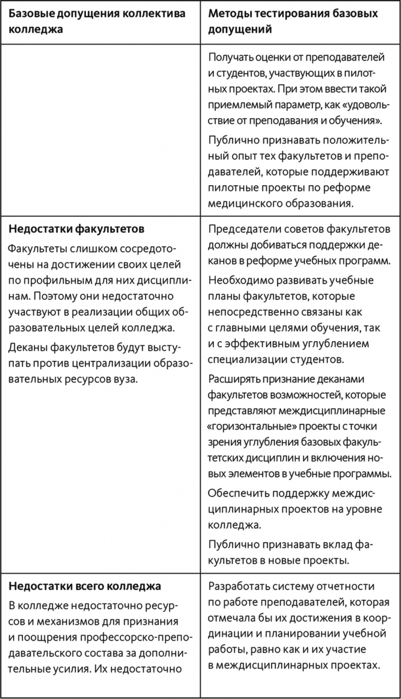 Неприятие перемен. Как преодолеть сопротивление изменениям и раскрыть потенциал организации