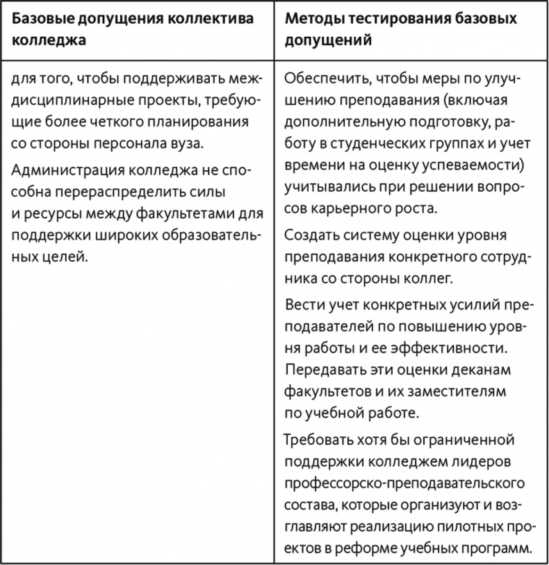 Неприятие перемен. Как преодолеть сопротивление изменениям и раскрыть потенциал организации