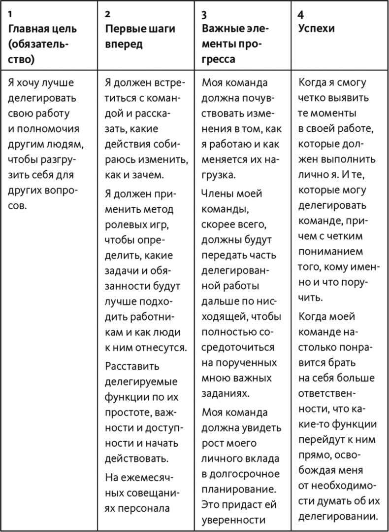 Неприятие перемен. Как преодолеть сопротивление изменениям и раскрыть потенциал организации