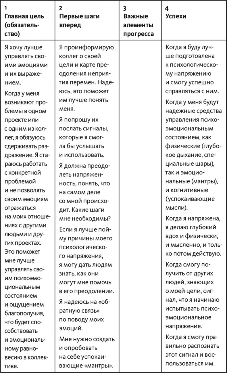 Неприятие перемен. Как преодолеть сопротивление изменениям и раскрыть потенциал организации