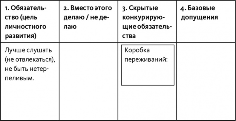 Неприятие перемен. Как преодолеть сопротивление изменениям и раскрыть потенциал организации