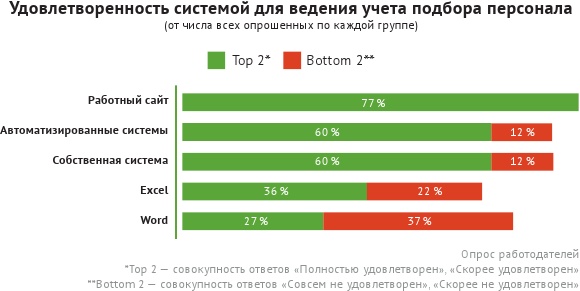 HR-брендинг: лучшие практики десятилетия