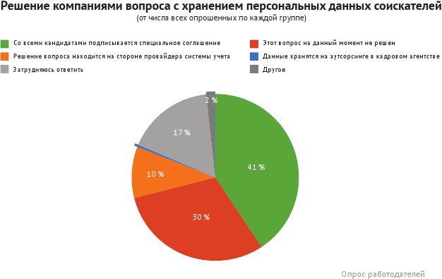 HR-брендинг: лучшие практики десятилетия