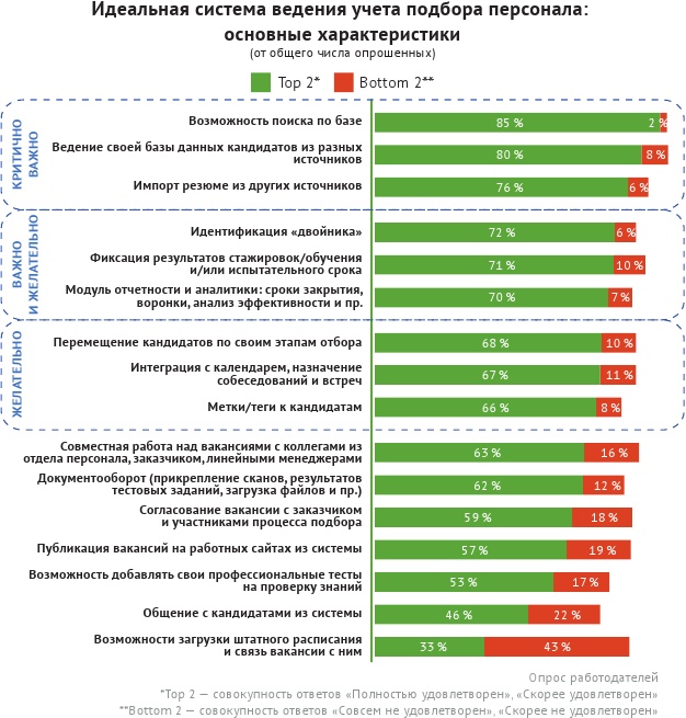 HR-брендинг: лучшие практики десятилетия