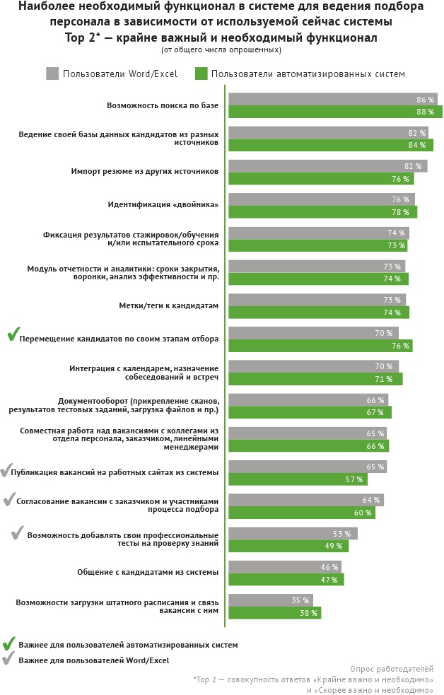 HR-брендинг: лучшие практики десятилетия