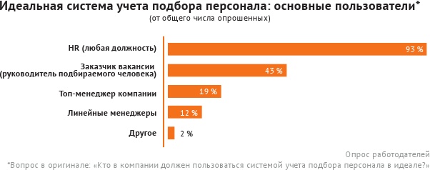 HR-брендинг: лучшие практики десятилетия