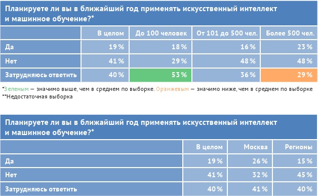 HR-брендинг: лучшие практики десятилетия