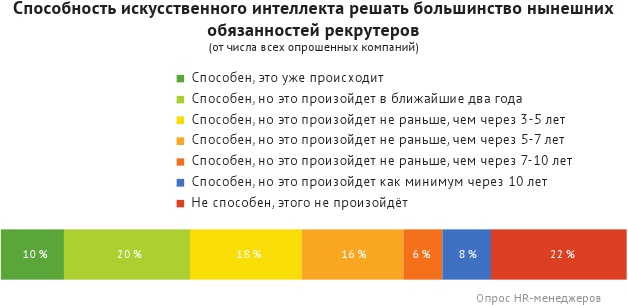 HR-брендинг: лучшие практики десятилетия