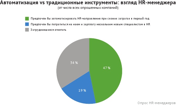 HR-брендинг: лучшие практики десятилетия