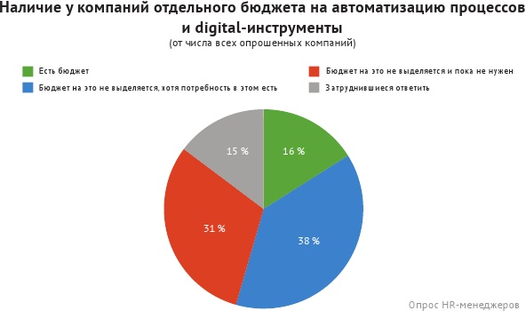 HR-брендинг: лучшие практики десятилетия