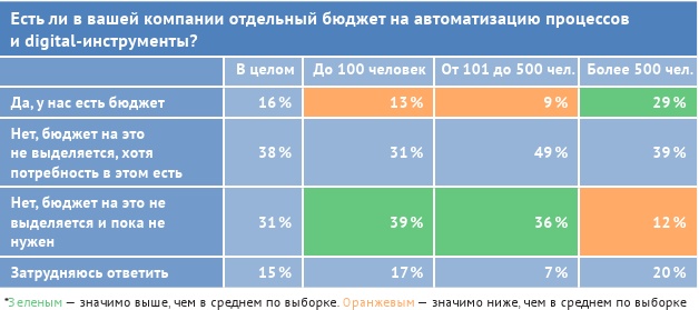 HR-брендинг: лучшие практики десятилетия