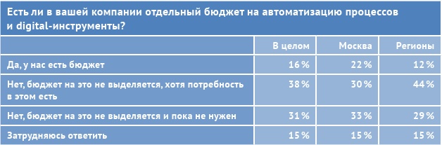 HR-брендинг: лучшие практики десятилетия