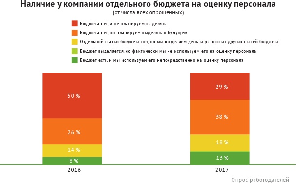 HR-брендинг: лучшие практики десятилетия