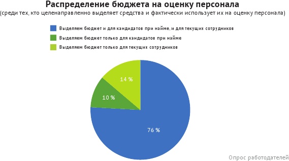 HR-брендинг: лучшие практики десятилетия