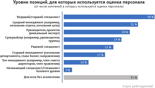 HR-брендинг: лучшие практики десятилетия