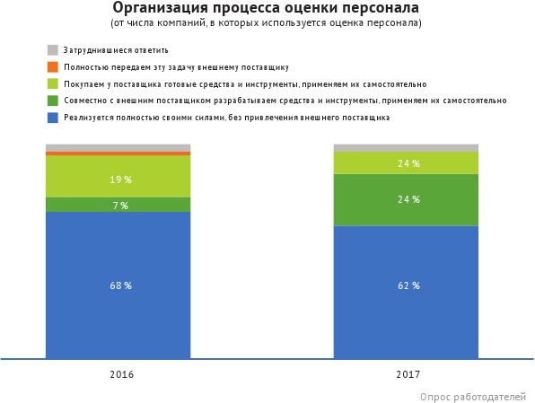 HR-брендинг: лучшие практики десятилетия