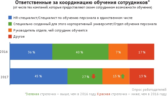 HR-брендинг: лучшие практики десятилетия