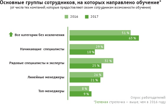 HR-брендинг: лучшие практики десятилетия