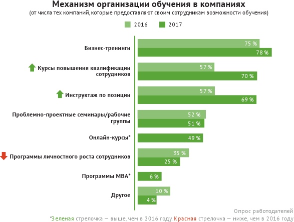 HR-брендинг: лучшие практики десятилетия