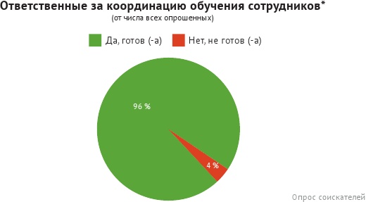 HR-брендинг: лучшие практики десятилетия