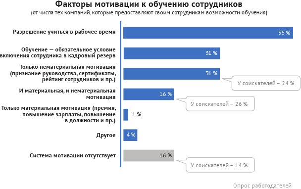 HR-брендинг: лучшие практики десятилетия