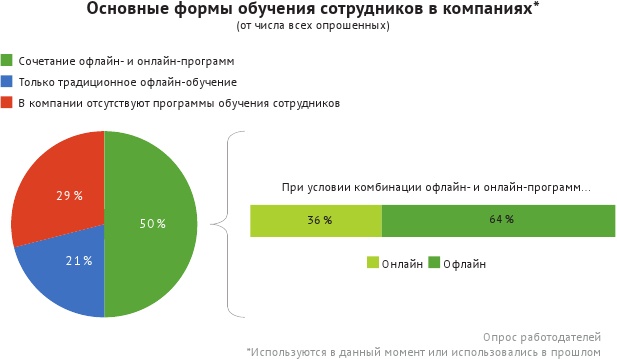 HR-брендинг: лучшие практики десятилетия