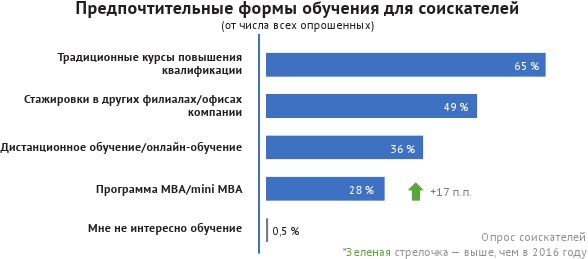 HR-брендинг: лучшие практики десятилетия