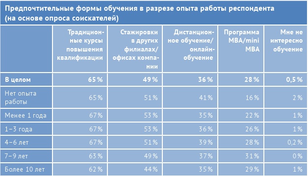 HR-брендинг: лучшие практики десятилетия