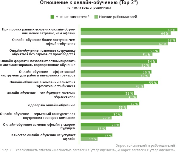 HR-брендинг: лучшие практики десятилетия