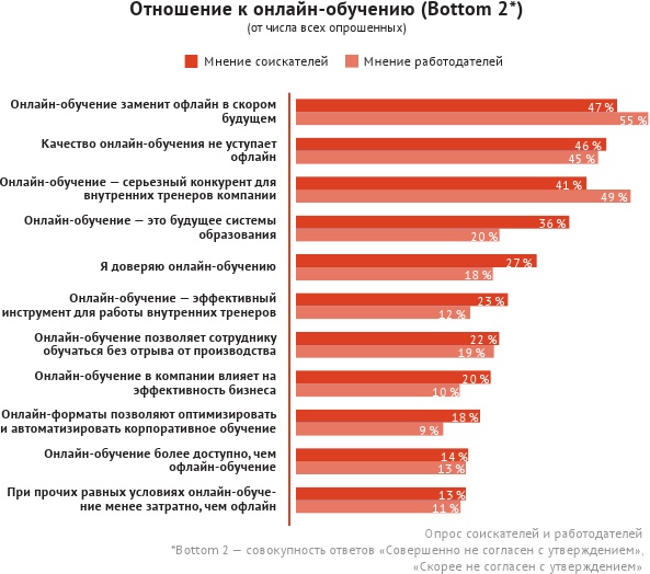 HR-брендинг: лучшие практики десятилетия