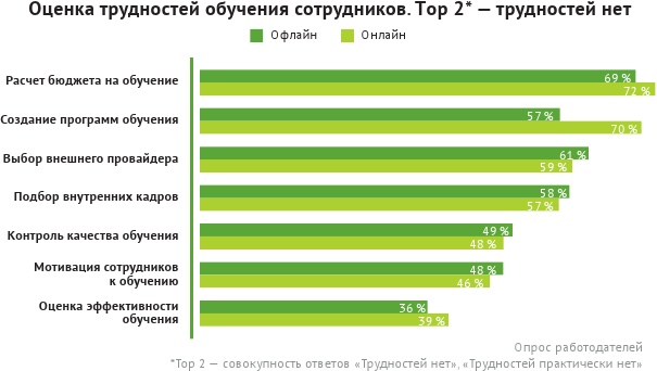 HR-брендинг: лучшие практики десятилетия