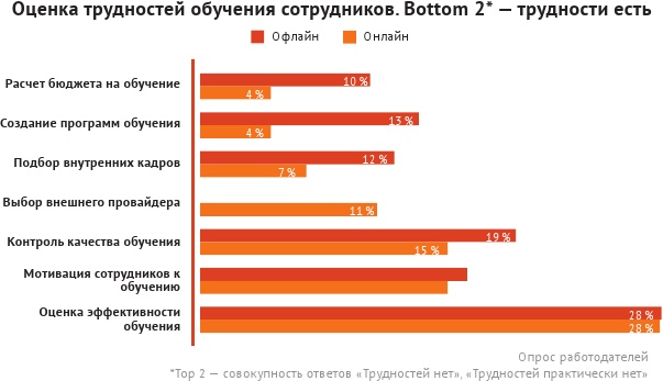 HR-брендинг: лучшие практики десятилетия