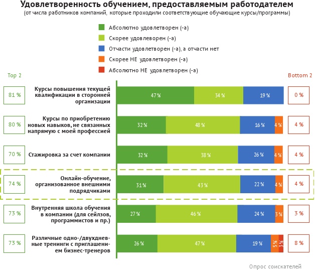 HR-брендинг: лучшие практики десятилетия