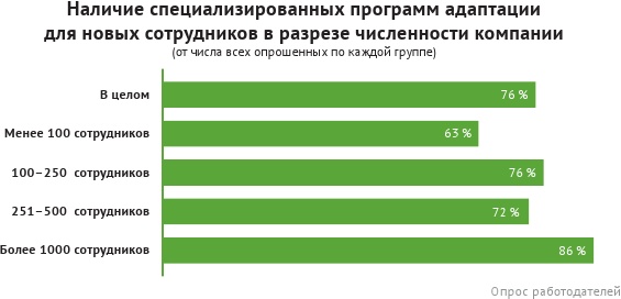 HR-брендинг: лучшие практики десятилетия