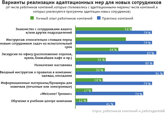 HR-брендинг: лучшие практики десятилетия