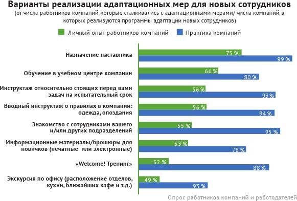 HR-брендинг: лучшие практики десятилетия