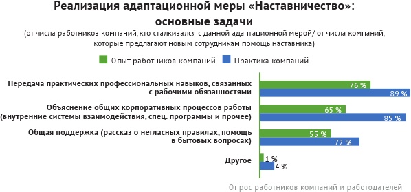 HR-брендинг: лучшие практики десятилетия