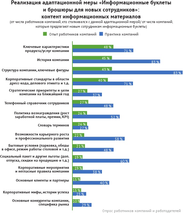 HR-брендинг: лучшие практики десятилетия