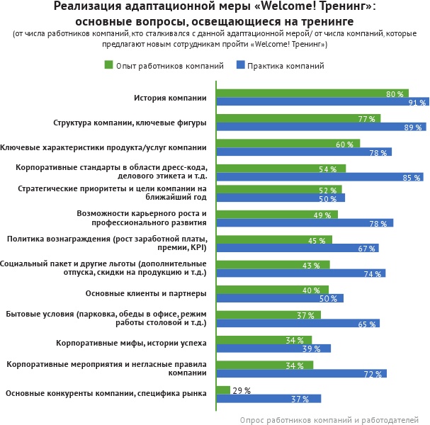 HR-брендинг: лучшие практики десятилетия