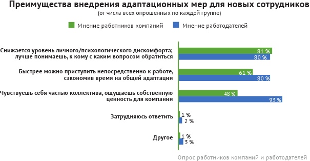 HR-брендинг: лучшие практики десятилетия