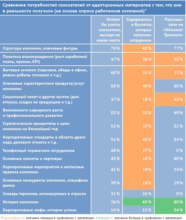 HR-брендинг: лучшие практики десятилетия