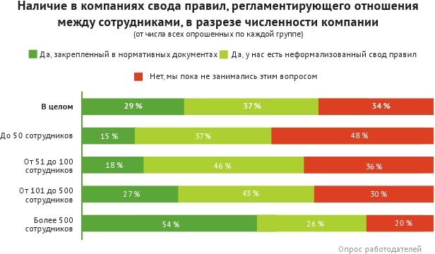 HR-брендинг: лучшие практики десятилетия