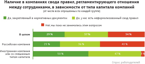 HR-брендинг: лучшие практики десятилетия