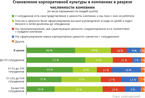 HR-брендинг: лучшие практики десятилетия