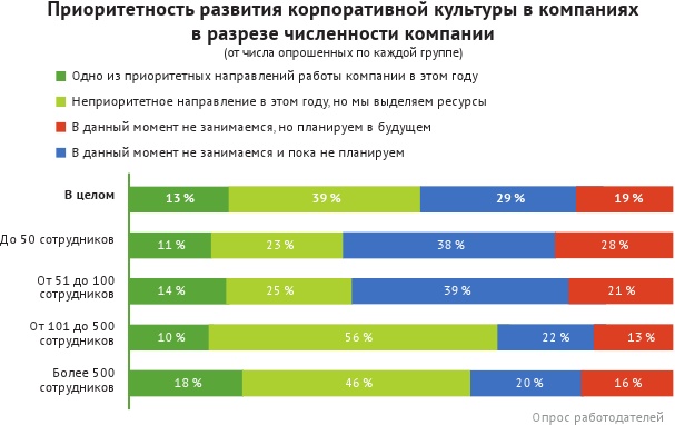 HR-брендинг: лучшие практики десятилетия