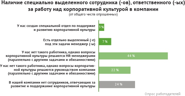 HR-брендинг: лучшие практики десятилетия